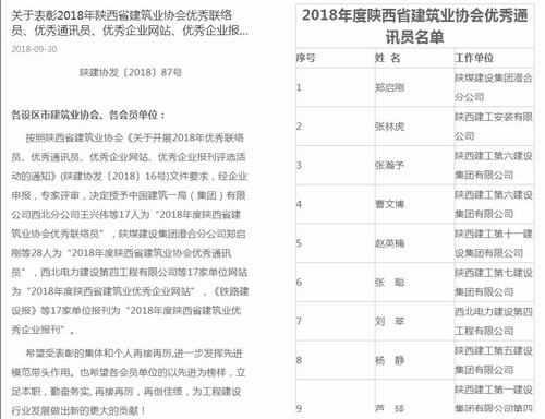 陜煤建設澄合分公司鄭啟剛再獲陜西建筑業協會年度“優秀通訊員”稱號