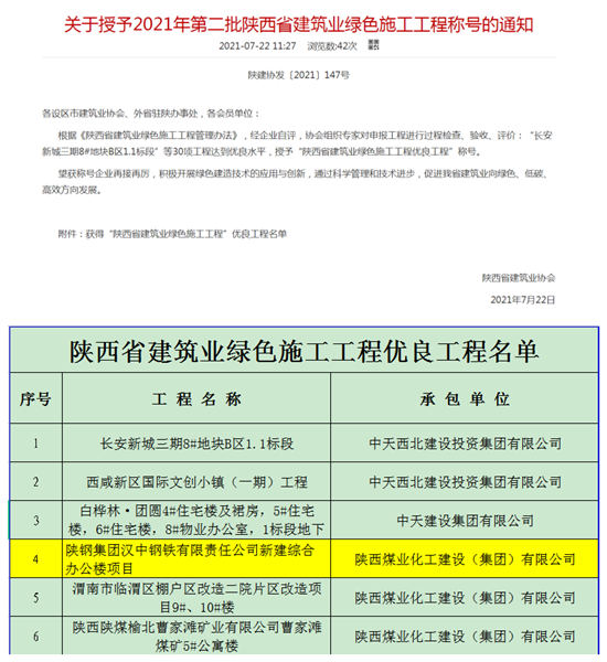 陜煤建設(shè)漢中分公司漢鋼新建綜合辦公樓項(xiàng)目獲陜西省建筑業(yè)綠色施工工程稱(chēng)號(hào)