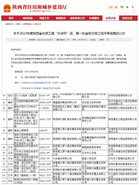好消息！陜煤建設銅煤公司兩項目獲評“省級文明工地”