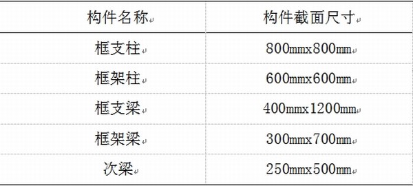 非線性動力工況下底框結(jié)構(gòu) 抗連續(xù)倒塌性能研究