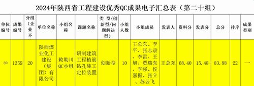 陜煤建設內蒙古分公司：技術創新再突破，QC成果創佳績