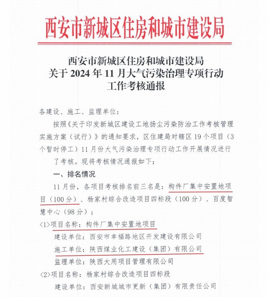 陜煤建設集團直屬第六項目部再次摘得大氣污染治理專項行動頭牌！