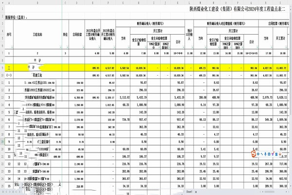 陜煤建設煤礦運營服務分公司：深化財務戰略，驅動企業持續成長