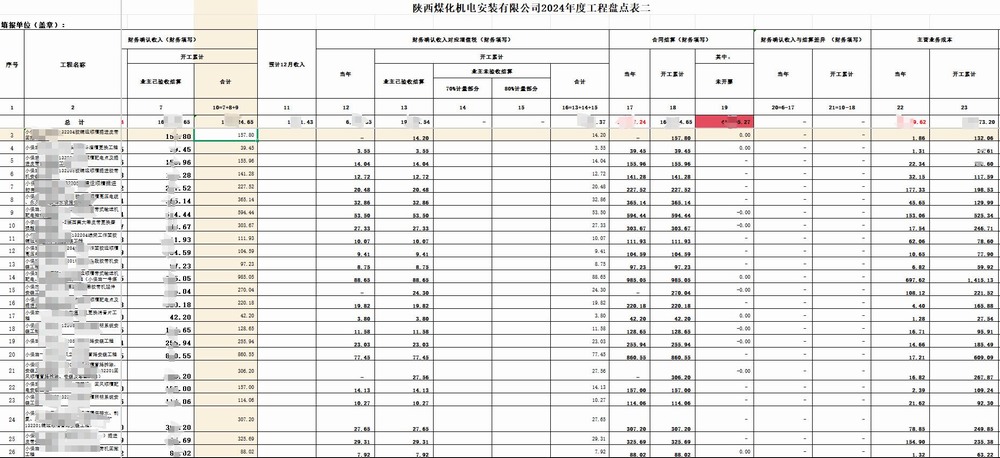 陜煤建設機電安裝公司：年終決算 “精” 部署 奏響年終決算 “奮進曲”