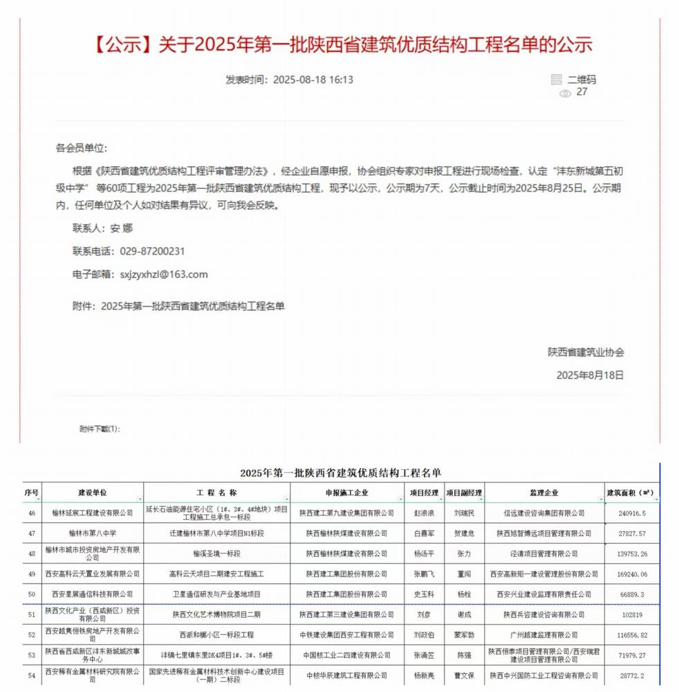 陜煤建設榆林公司承建的遷建榆林市第八中學項目N1標段項目、榆溪圣境一標段項目喜獲“陜西省建筑優(yōu)質結構工程”榮譽稱號